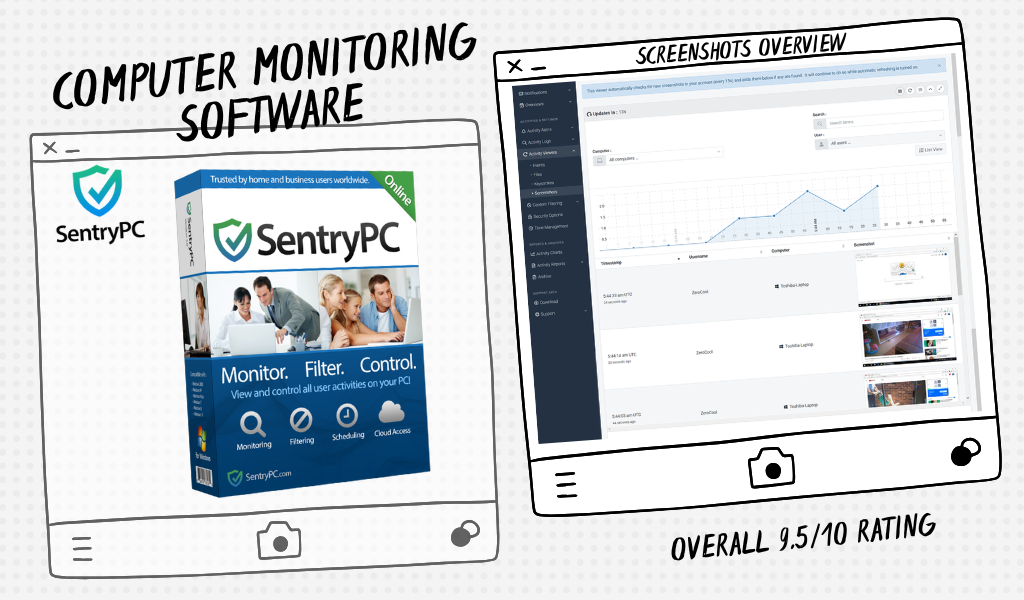SentryPC